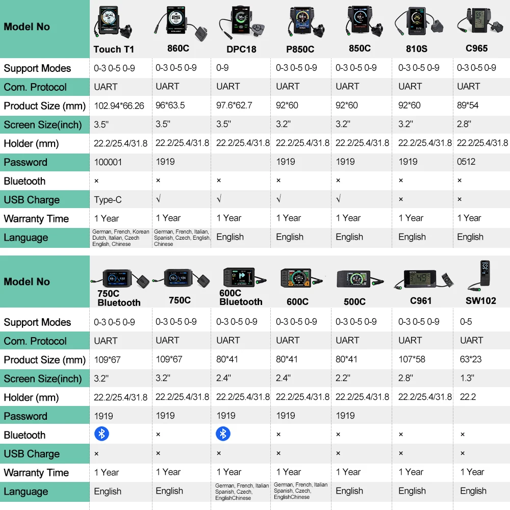 Display HDMI per E-bike P860C  - Cycling Gear Display recensione e prezzo